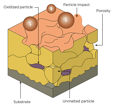 Сoating material scheme