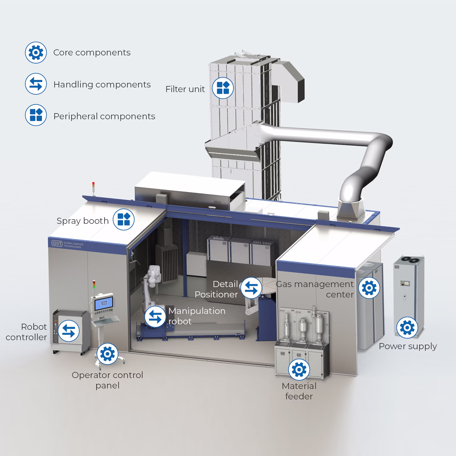 MP 3000 Flame Spray System scheme
