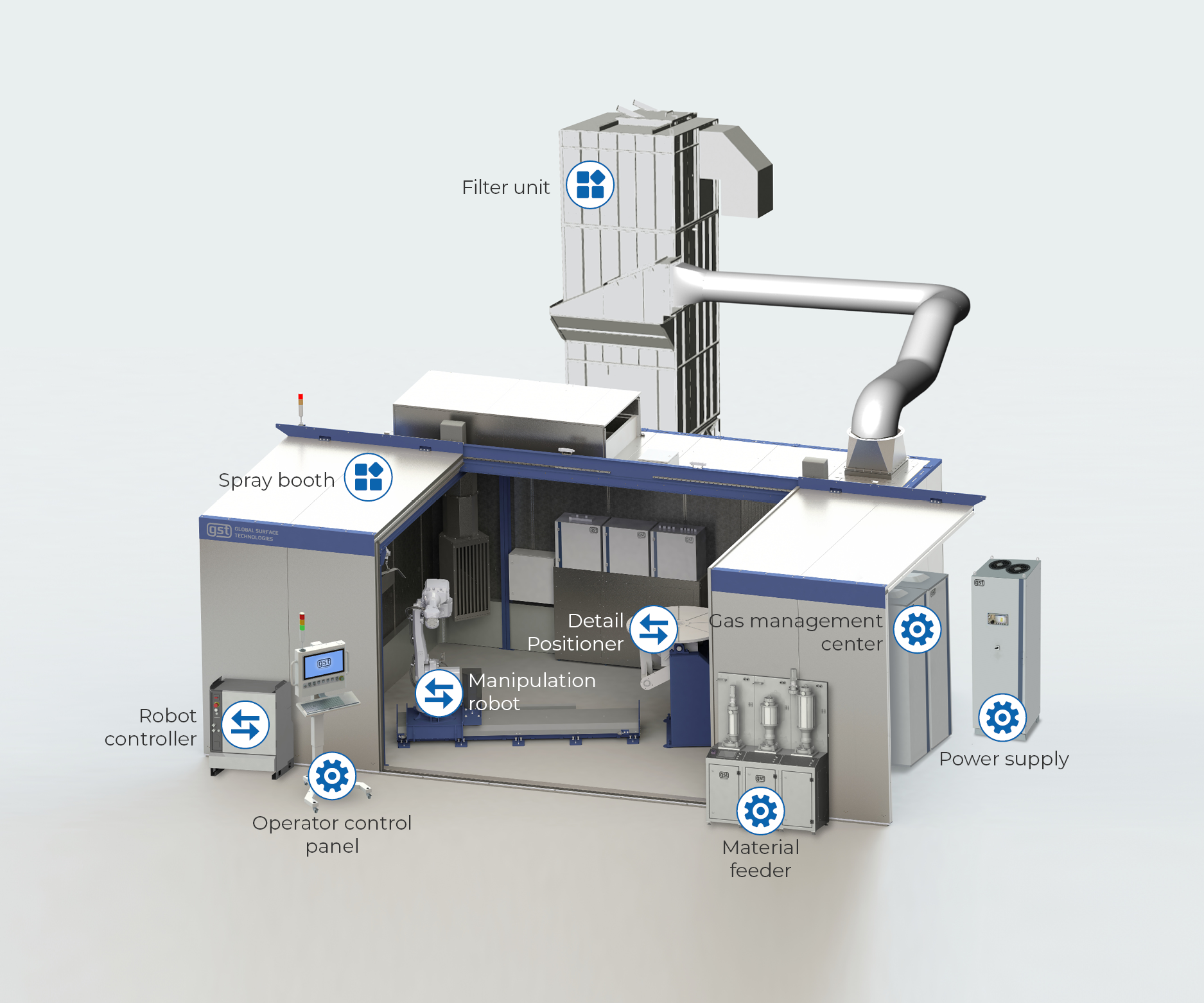 MP 3000 Atmospheric Plasma Spray System